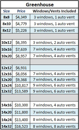 Greenhouse pricing