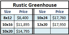 Rustic Greenhouse pricing